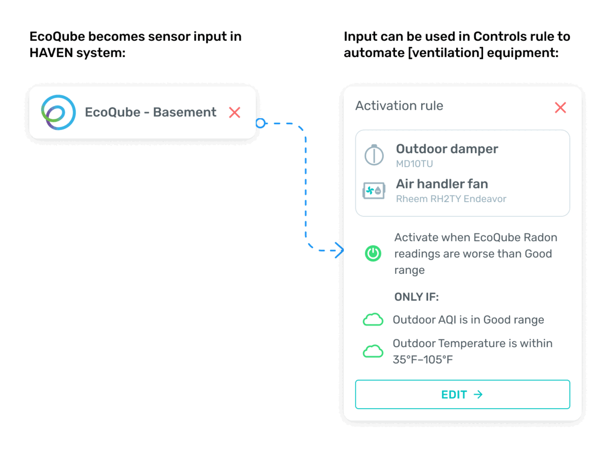 ecoqube-input-to-controls.png