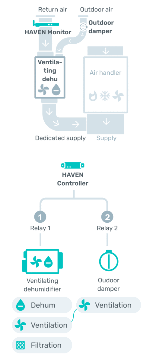 AA1-Diagram.png
