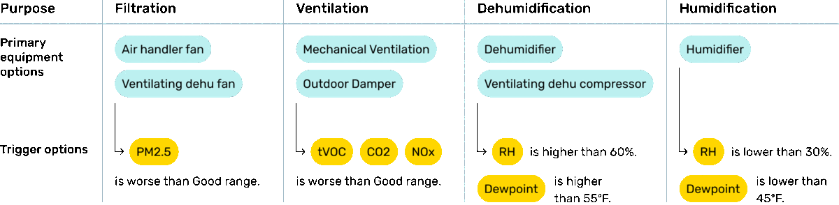 default-automations.png