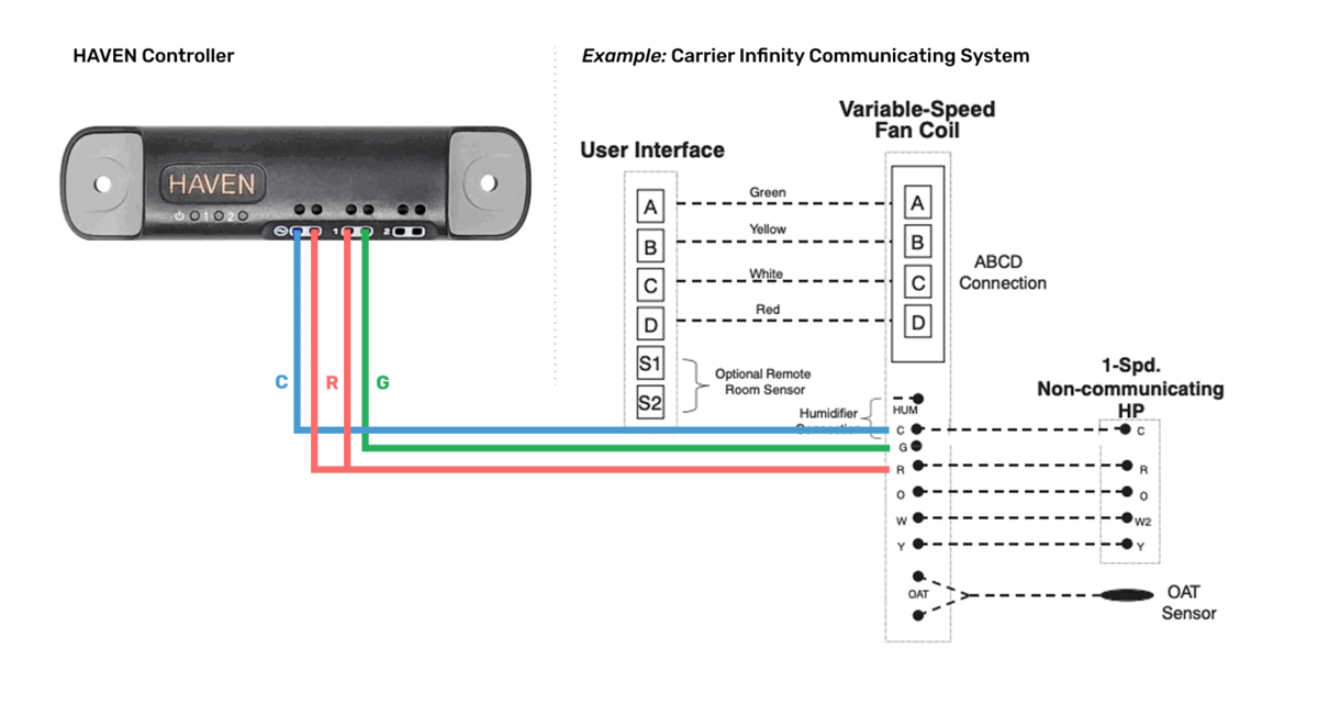 Controller-Communicating-system.png