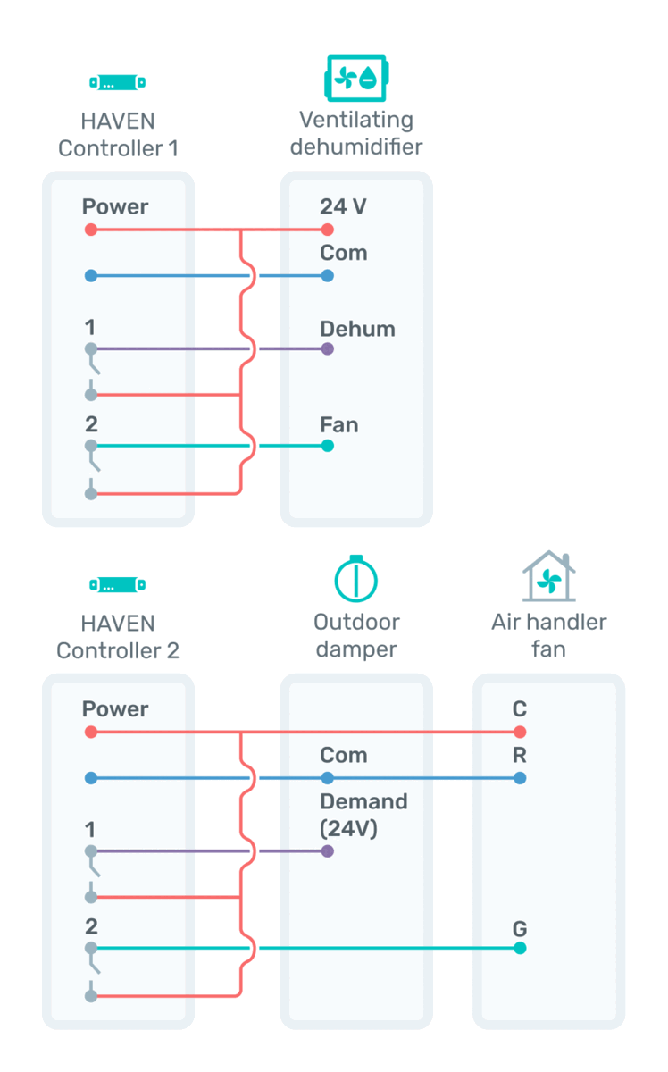 AA2-Wiring.png